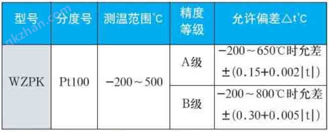 无极赌博最新消息今天量程规格选型表