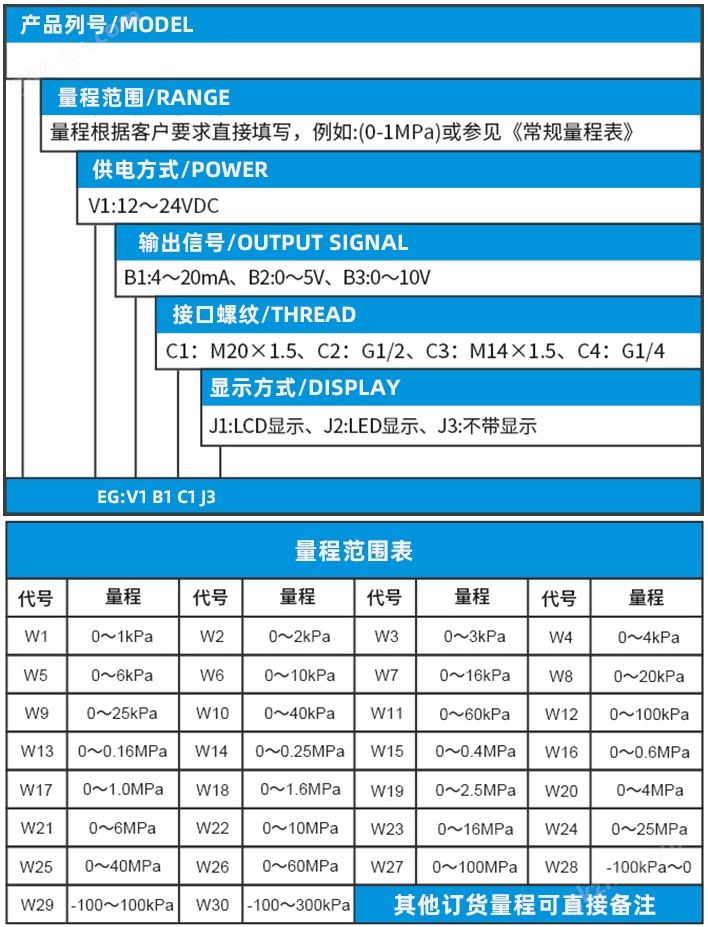 万和城p~妧乐平台规格选型表