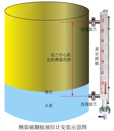 游戏体验官都体验什么侧装式安装示意图