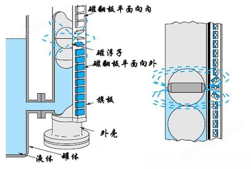 游戏体验官都体验什么工作原理图