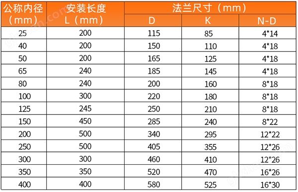 在线真人游戏娱乐安装尺寸表