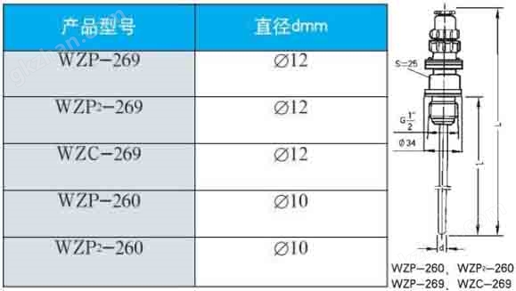 三牛ip260/269直径型号对照表