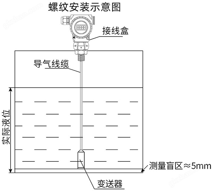 万喜堂app下载官方入口 热水投入液位计螺纹安装示意图