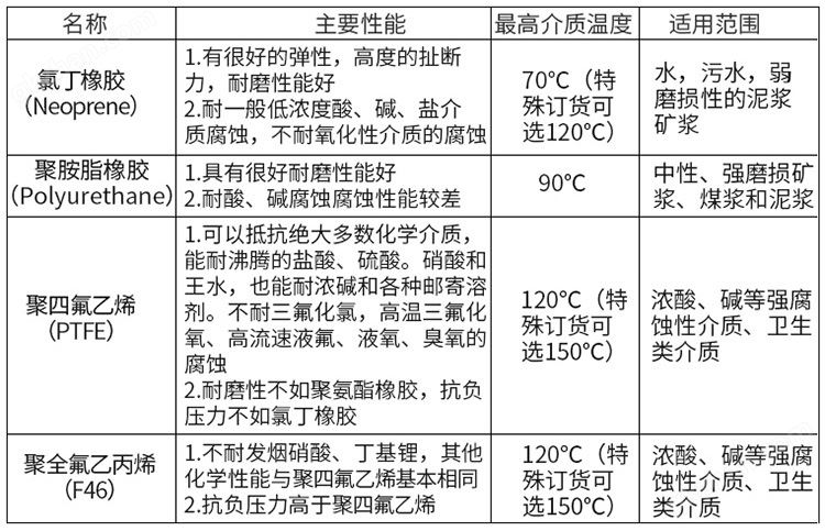 准确率最高的计划软件衬里材料对照表