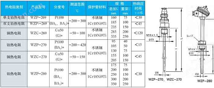 万象城下载官网固定螺纹式技术参数对照表二