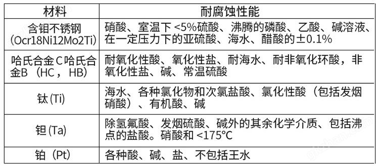 亿发平台的7IIII2扣电极材料对照表