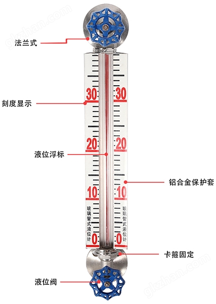 万喜堂彩票注册开户 不锈钢法兰式玻璃管液位计结构原理图