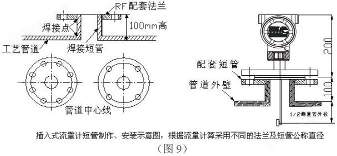 万喜堂app下载网页版 智能靶式流量计插入式安装示意图