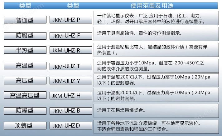 威廉williamhill使用范围及用途对照表