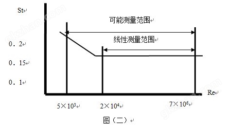 人生就是搏尊龙工作原理线性图