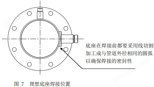 问鼎怎么退款流程底座焊接位置图