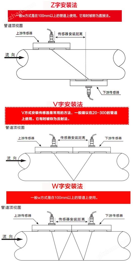 首存送彩金交流吧安装方式图