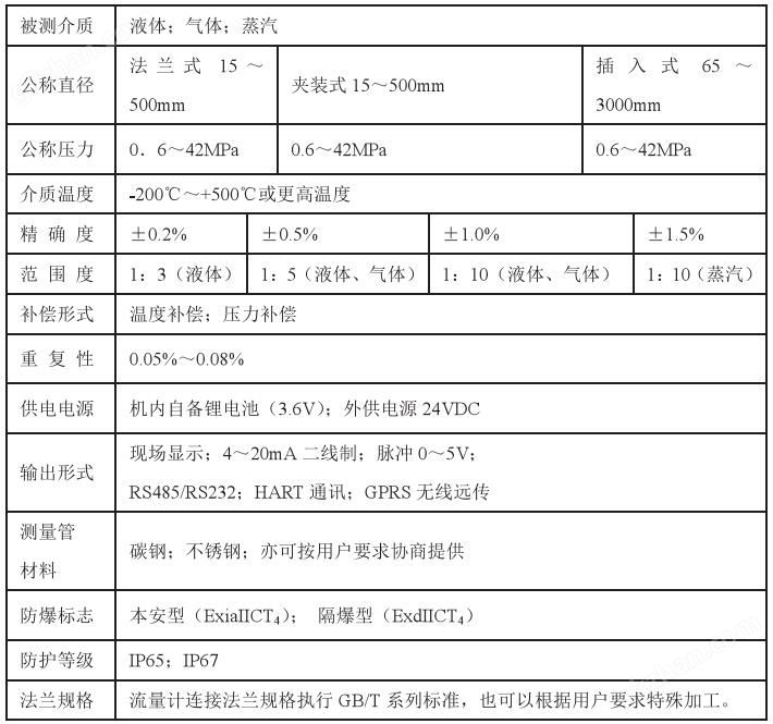 宙斯是什么神技术参数对照表