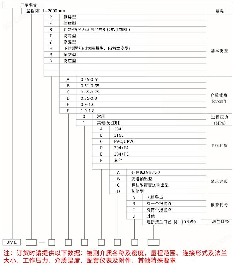 威廉williamhill规格选型表