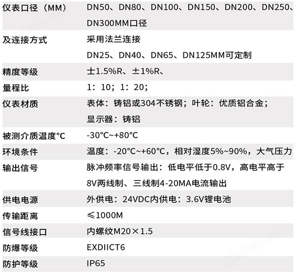 下载app安装技术参数对照表