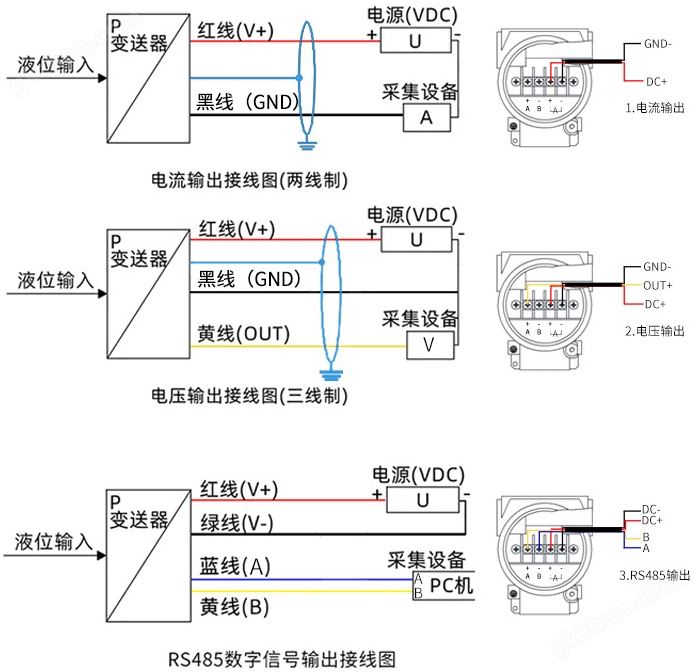 视讯游戏是什么意思接线方式图