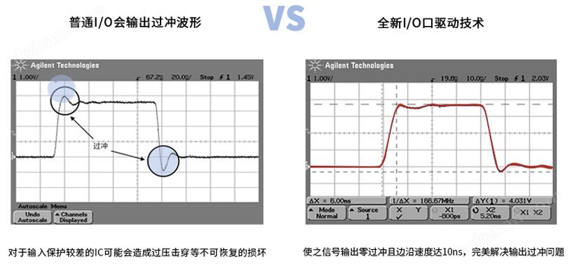 I/O口驱动技术