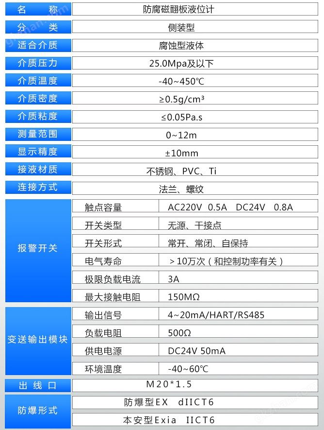 世博平台可靠吗?技术参数对照表