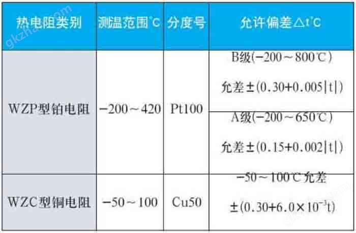 三牛ip测量范围对照表