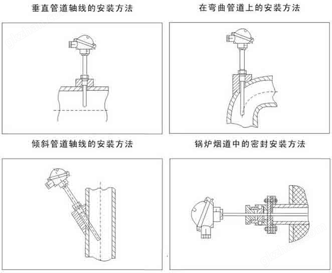 三牛ip安装示意图