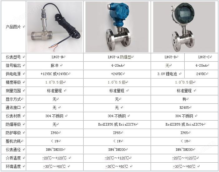 万喜堂app下载老虎机 测量液体涡轮流量计技术参数对照表