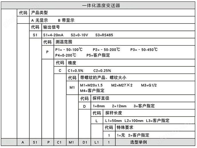 头号玩家平台黑么规格选型表