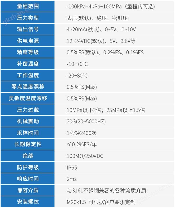 万和城p~妧乐平台技术参数表