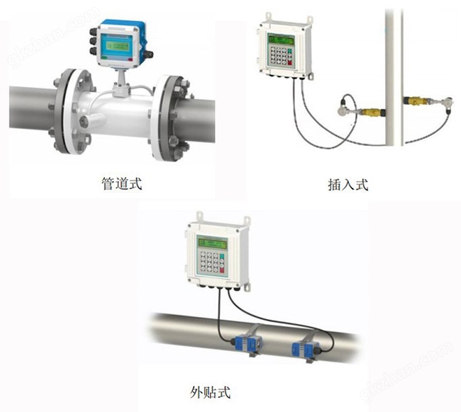 万喜堂彩票注册开户 自来水超声波流量计安装方式分类图