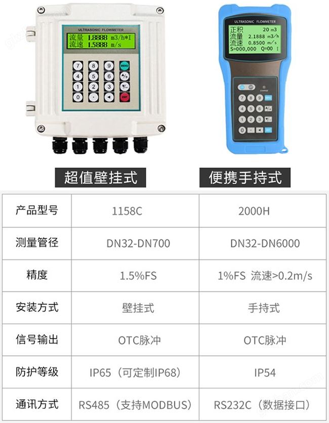 万喜堂彩票注册开户 自来水超声波流量计产品信息图