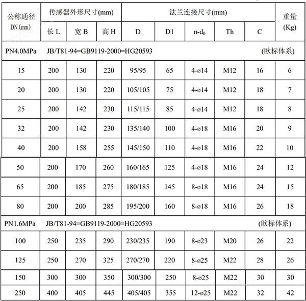 准确率最高的计划软件尺寸对照表一