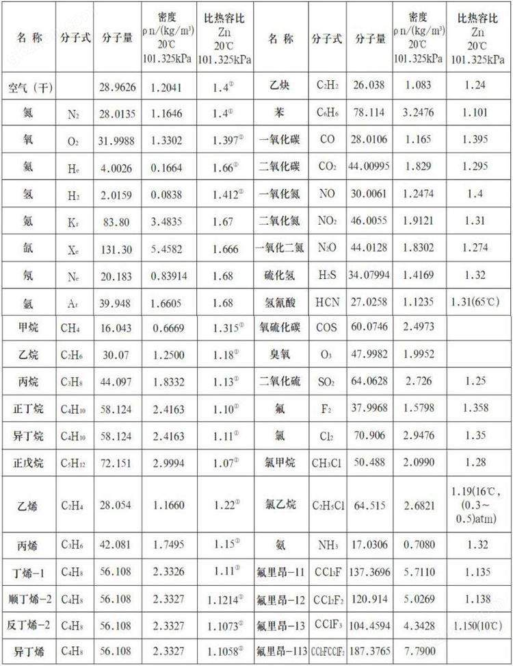 亡灵大盗娱乐平台怎么样测量气体物理参数表