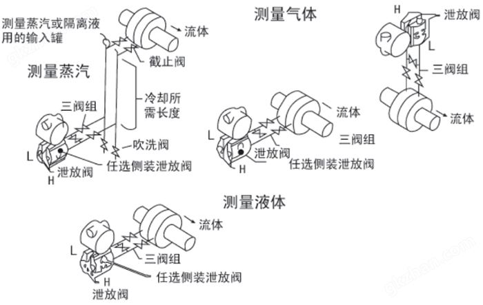 天九玩法教程安装位置图