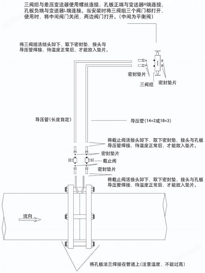 万喜堂app下载网页版 节流孔板流量计节流件分类图