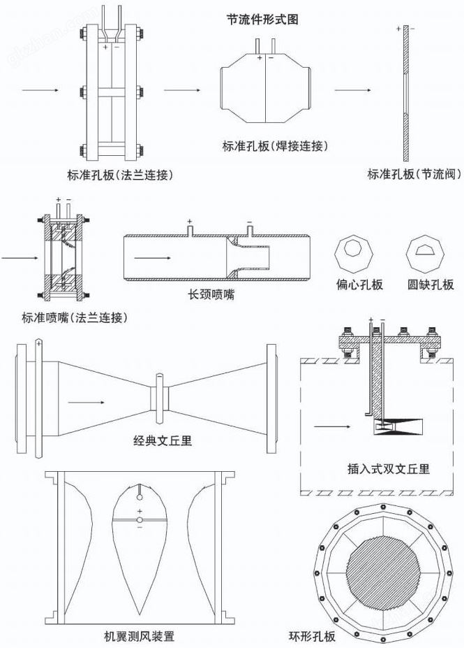 万喜堂彩票注册开户 标准孔板流量计节流件形式图