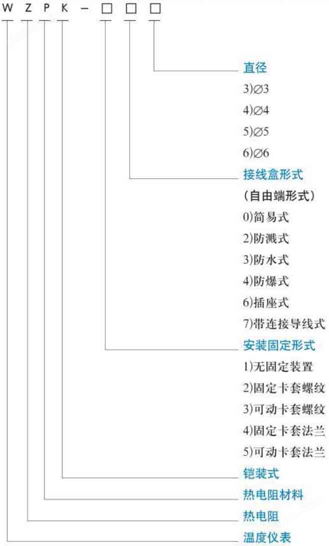 无极赌博最新消息今天规格选型表