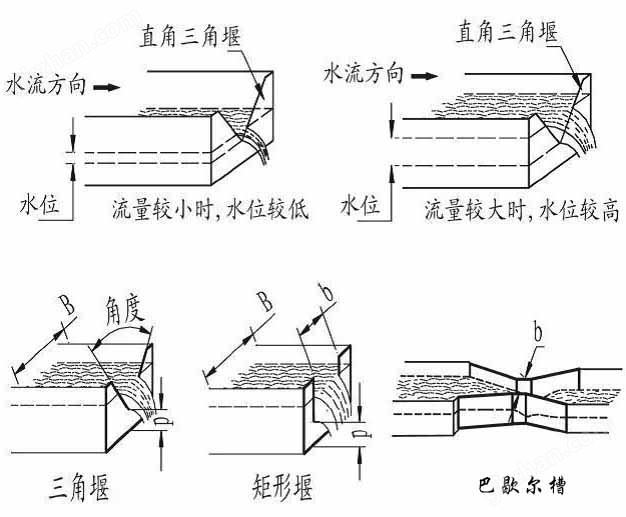 元宝娱乐网站官网入口产品分类图