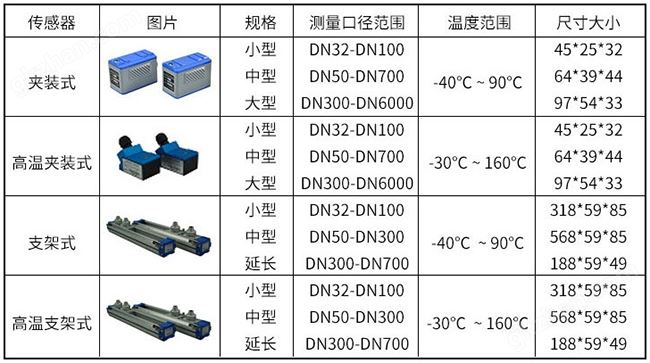 万喜堂彩票注册开户 自来水超声波流量计传感器分类图