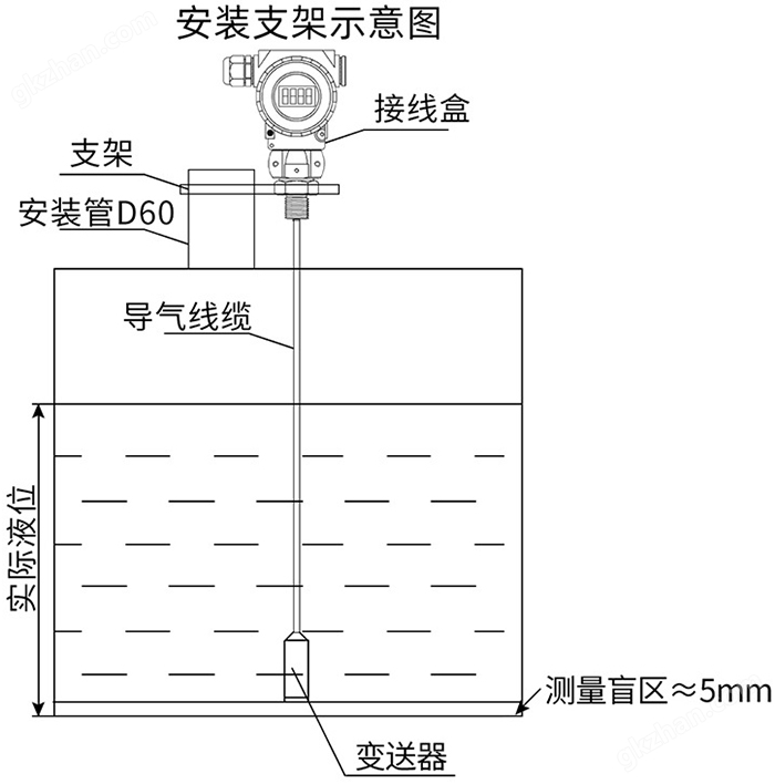 玄武全称支架安装示意图