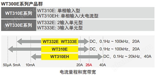 CN Product WT300E 2 2