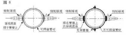 熊猫体育APP平台盘口焊接球阀底座