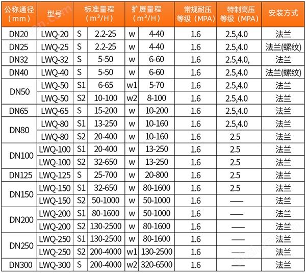 下载app安装口径流量范围表