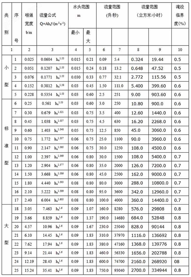 元宝娱乐网站官网入口尺寸对照表二