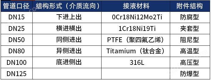 天九玩法教程选型表