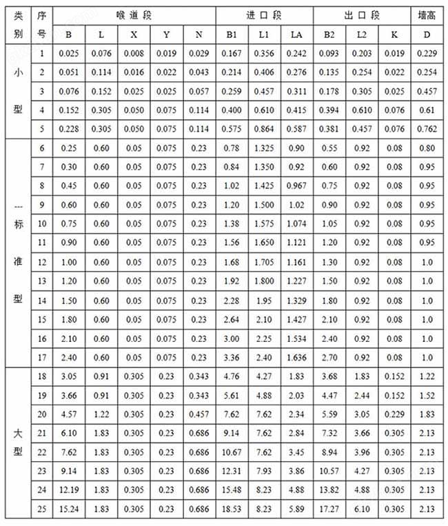 元宝娱乐网站官网入口尺寸对照表一