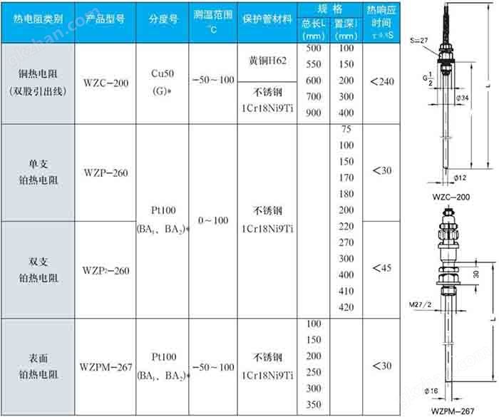 万象城下载官网固定螺纹式技术参数对照表一