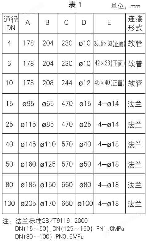 万喜堂app下载 液体玻璃转子流量计外形尺寸表