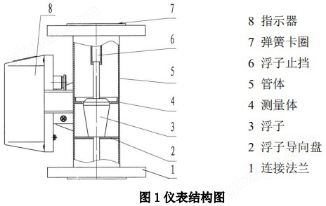 天九玩法教程结构图