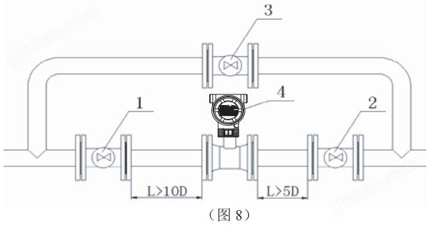 靶式流量计管道式安装示意图