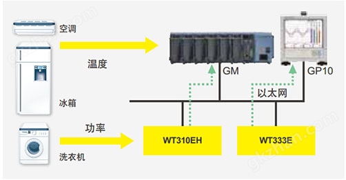 CN Product WT300E 4 1