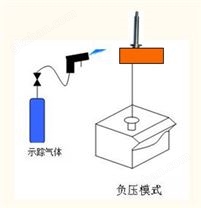 氦质谱检漏仪用于电磁阀,直通阀检漏